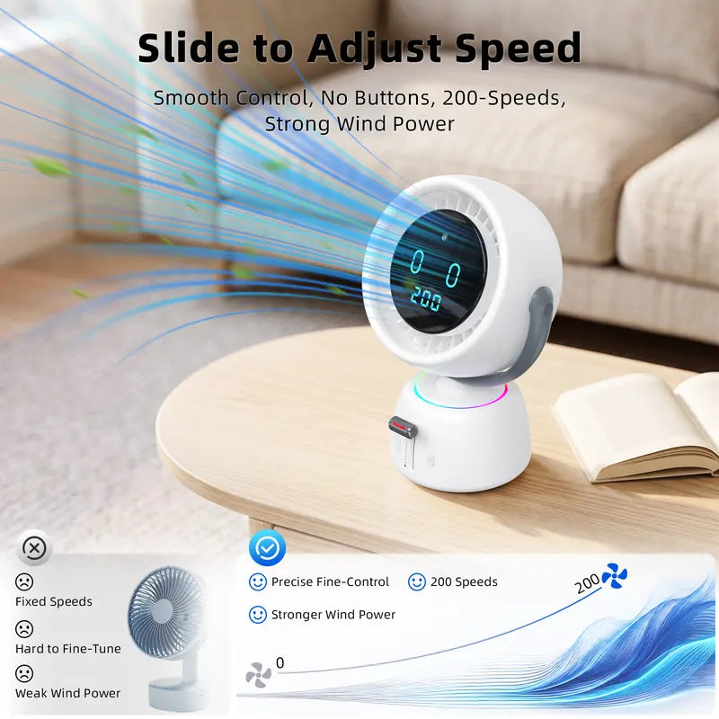 Lunoya™ Smart Head Tracking Fan