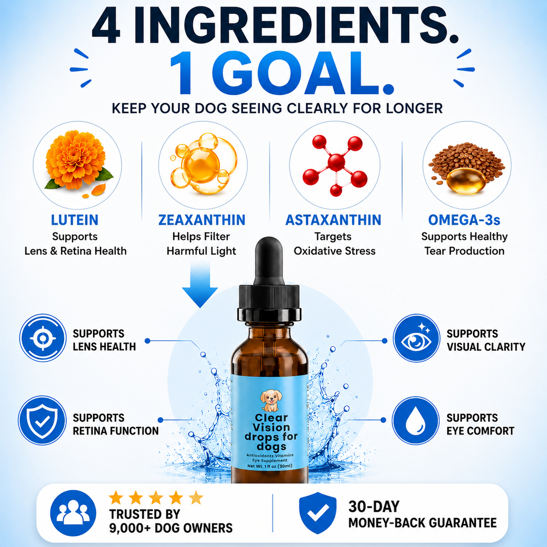 LUNOYA Canine Eye Drops
